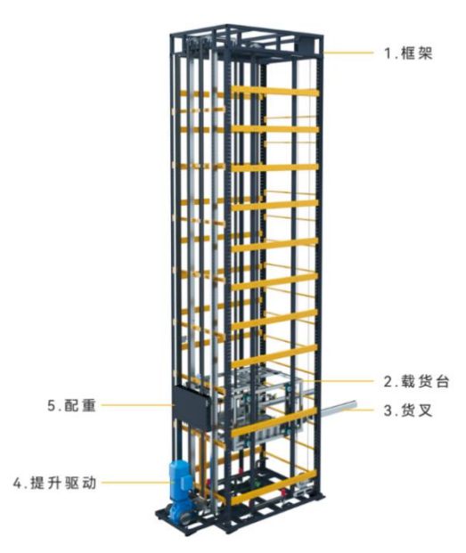 多穿系统设计及结构可靠性分析研究(图3)