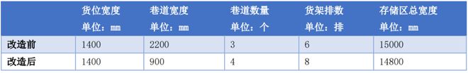 多穿系统设计及结构可靠性分析研究(图9)