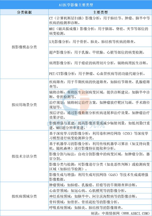 九游智能体育科技：2025年中国AI医学影像行业市场前景预测研究报告