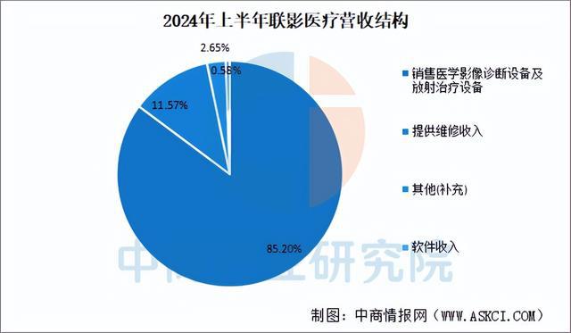 九游智能体育科技：2025年中国AI医学影像行业市场前景预测研究报告(图9)