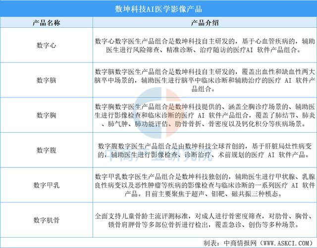 九游智能体育科技：2025年中国AI医学影像行业市场前景预测研究报告(图10)