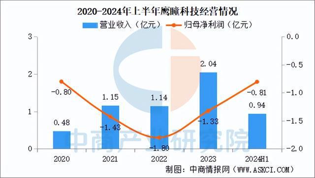 九游智能体育科技：2025年中国AI医学影像行业市场前景预测研究报告(图11)