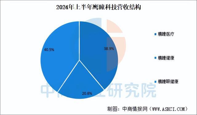 九游智能体育科技：2025年中国AI医学影像行业市场前景预测研究报告(图12)