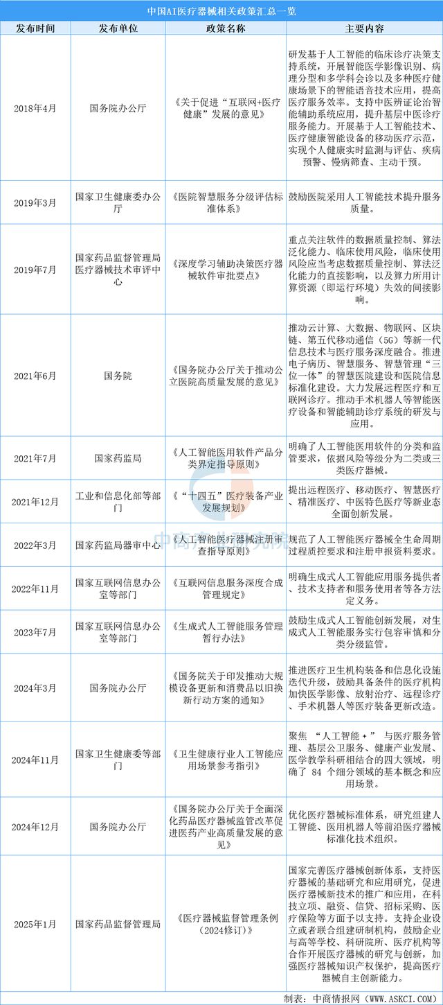 九游智能体育科技：2025年中国AI医学影像行业市场前景预测研究报告(图2)