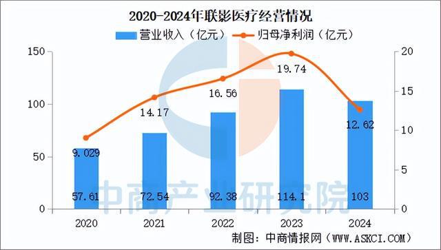 九游智能体育科技：2025年中国AI医学影像行业市场前景预测研究报告(图8)