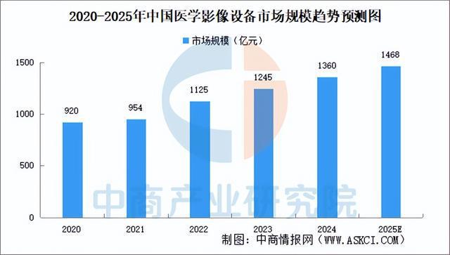 九游智能体育科技：2025年中国AI医学影像行业市场前景预测研究报告(图3)