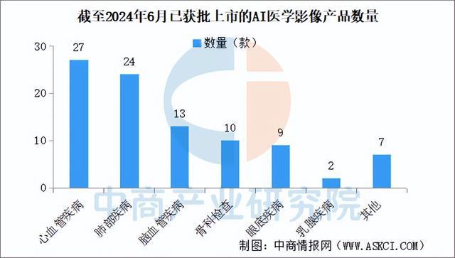 九游智能体育科技：2025年中国AI医学影像行业市场前景预测研究报告(图5)