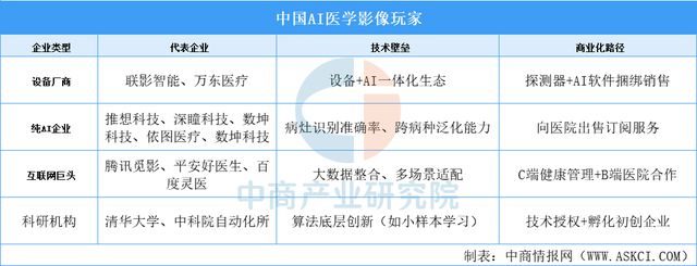 九游智能体育科技：2025年中国AI医学影像行业市场前景预测研究报告(图7)