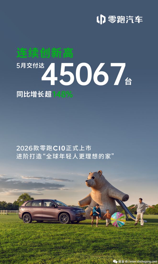九游体育科技：零跑稳居榜首小米前四！新势力5月交付量来了